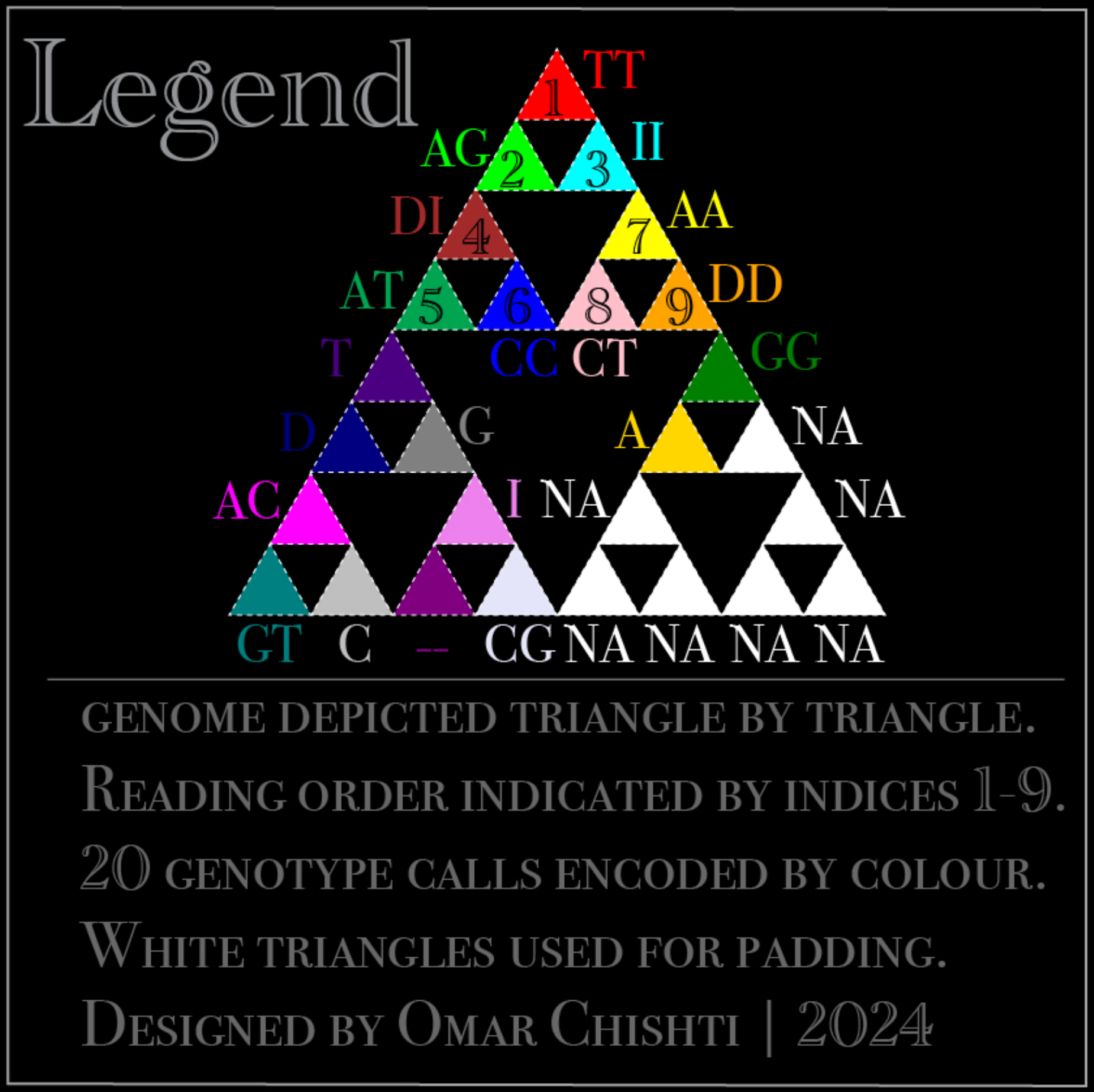 Genotype legend