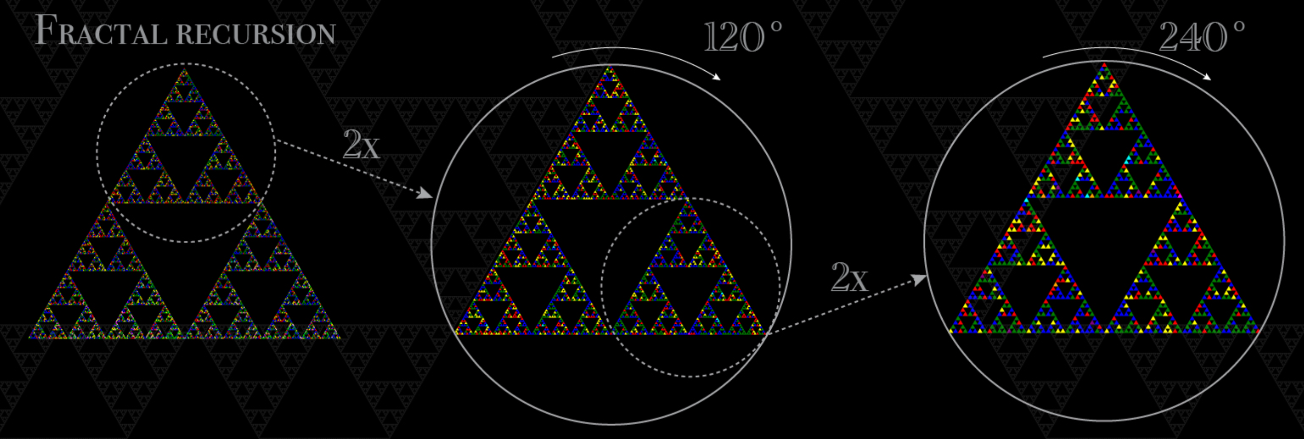 Magnified sections showing recursion