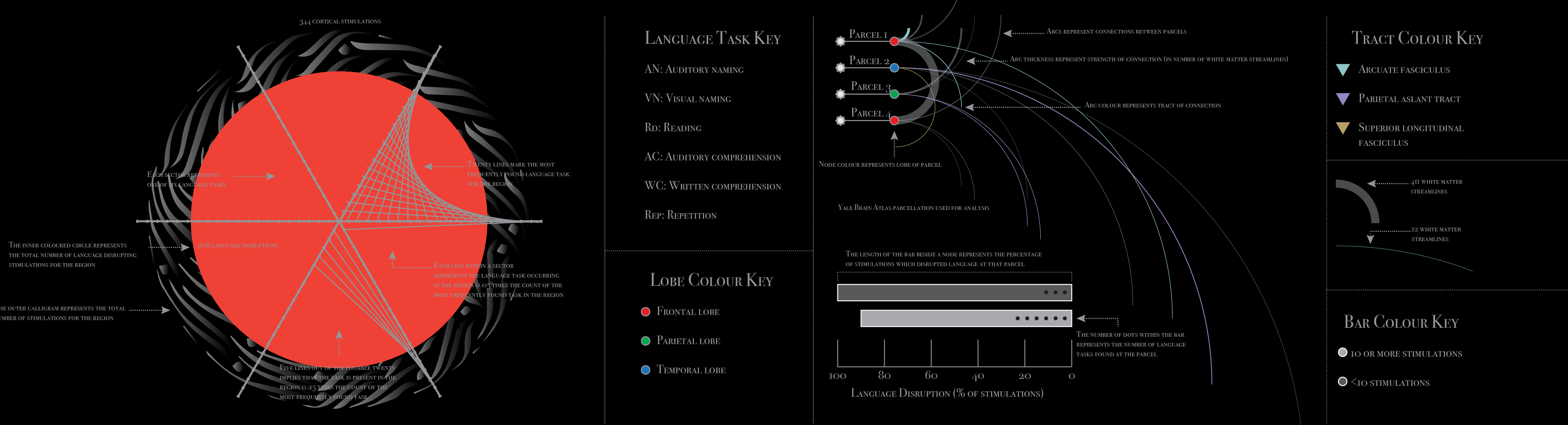 Legend explaining acronyms and color keys