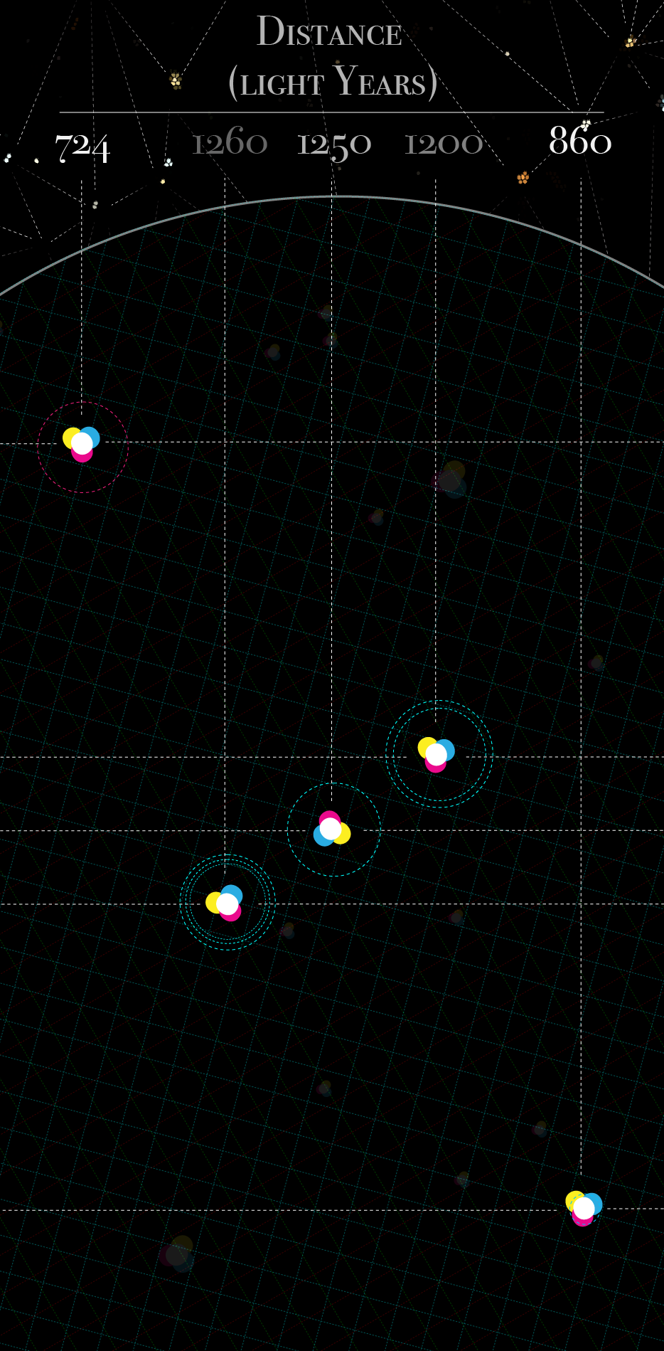 Detail of Orion's belt with Betelgeuse and Rigel