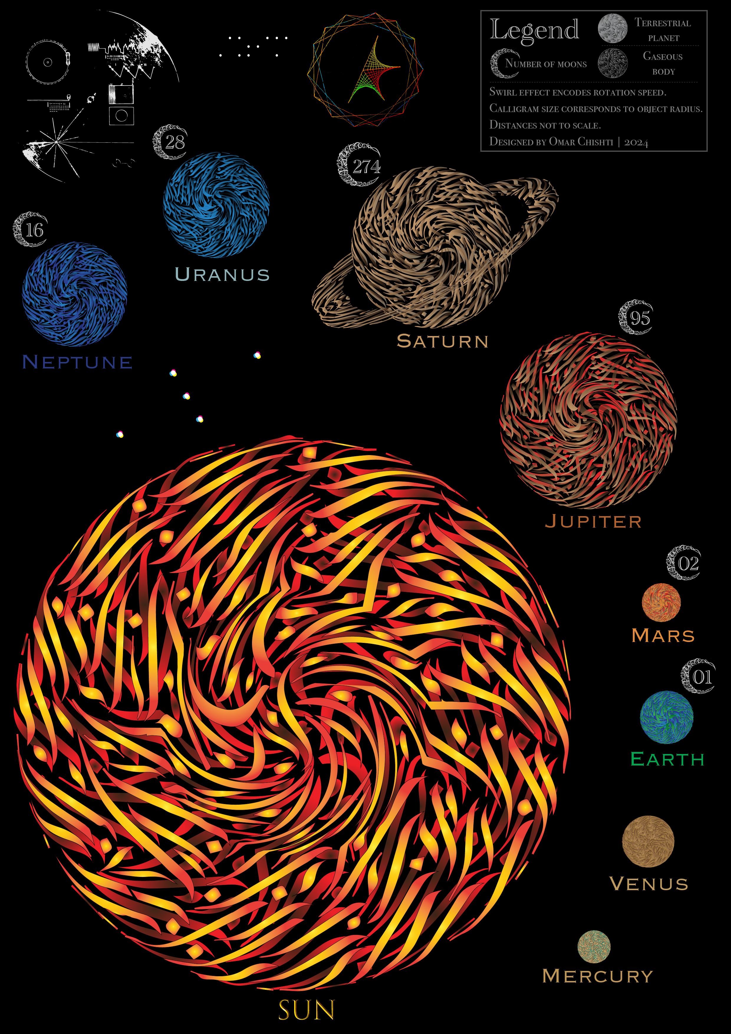 Solar System visualisation