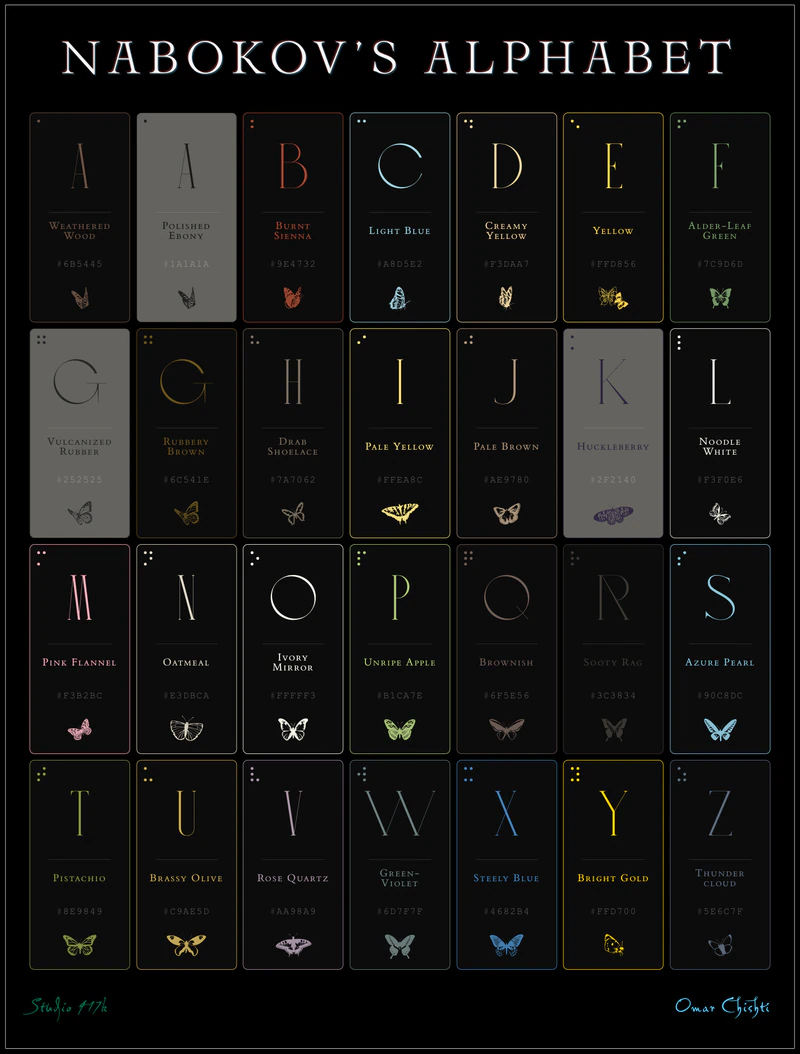 Nabokov's chromatic alphabet poster showing all 28 letters with their associated colours