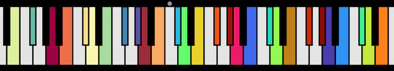 Colour-coded piano keyboard, notes used in the song highlighted in colour, unused keys left black or white