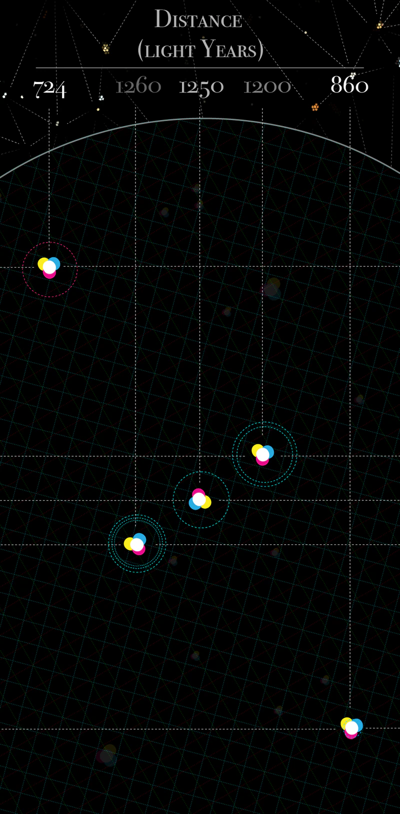 Detail of Orion's belt with Betelgeuse and Rigel