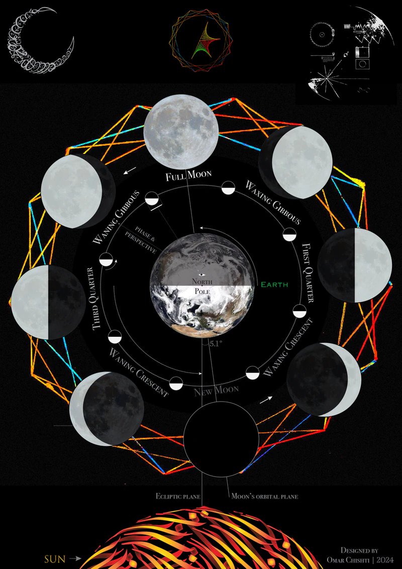 Phases of the Moon — primary visualisation with tilted octagonal layout and Earthshine detail