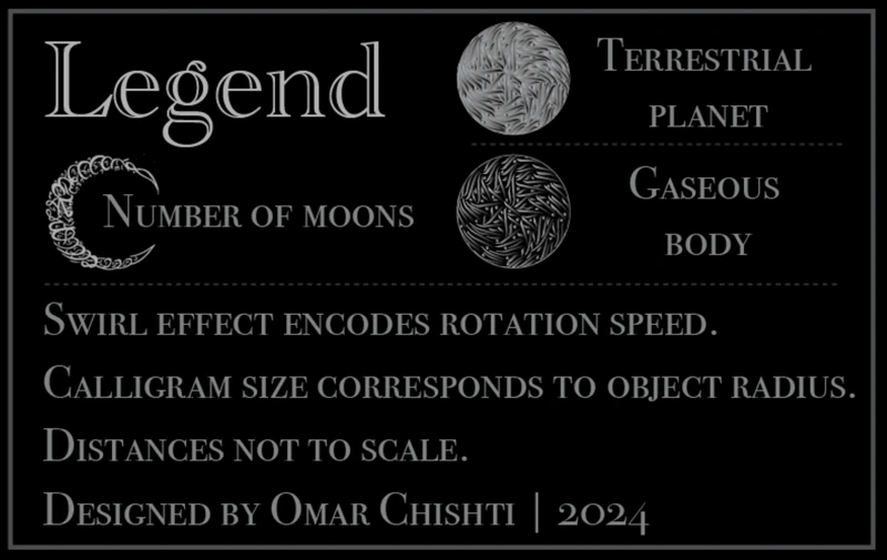 Planetary data encoding