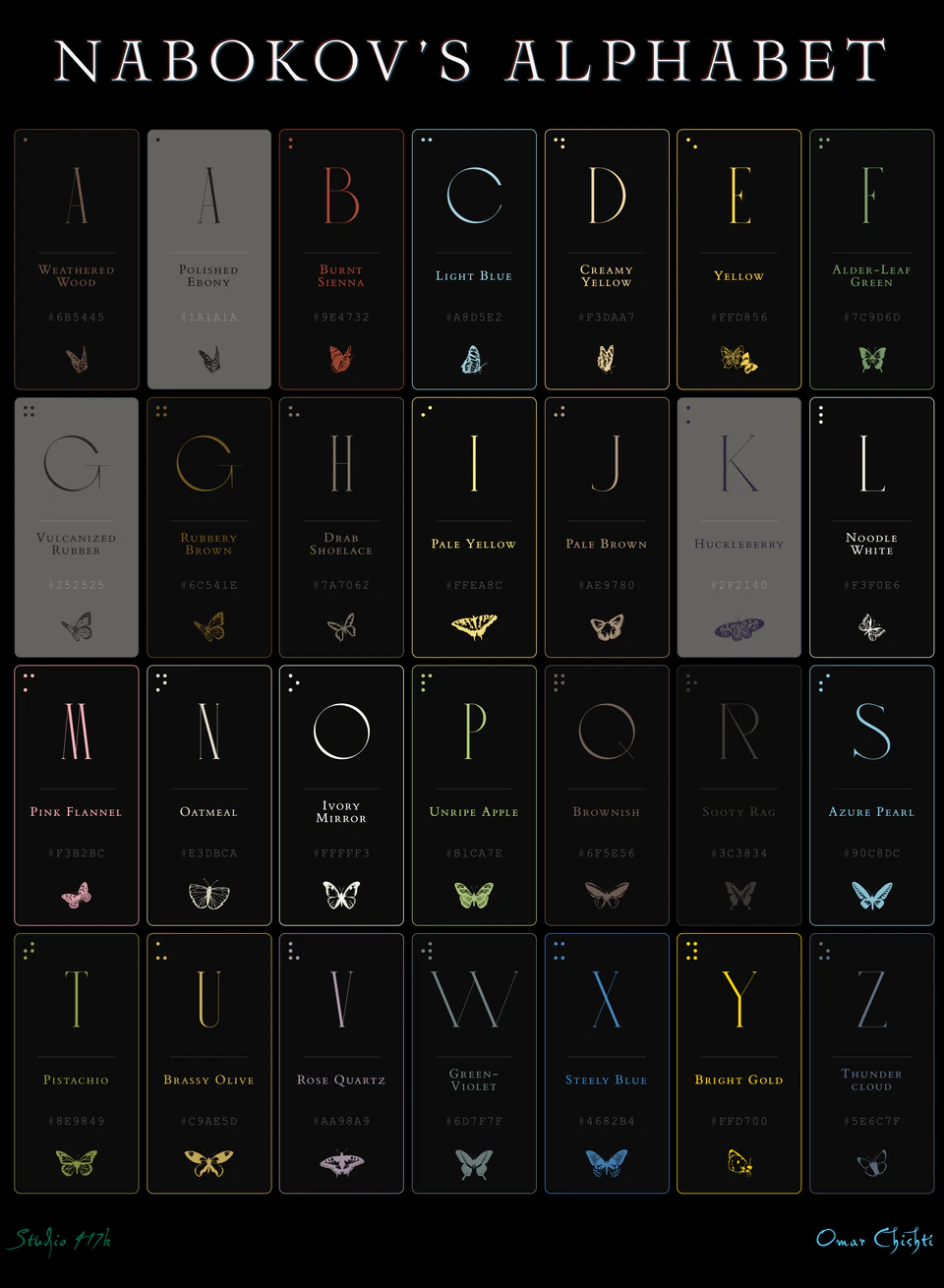 Nabokov's Alphabet